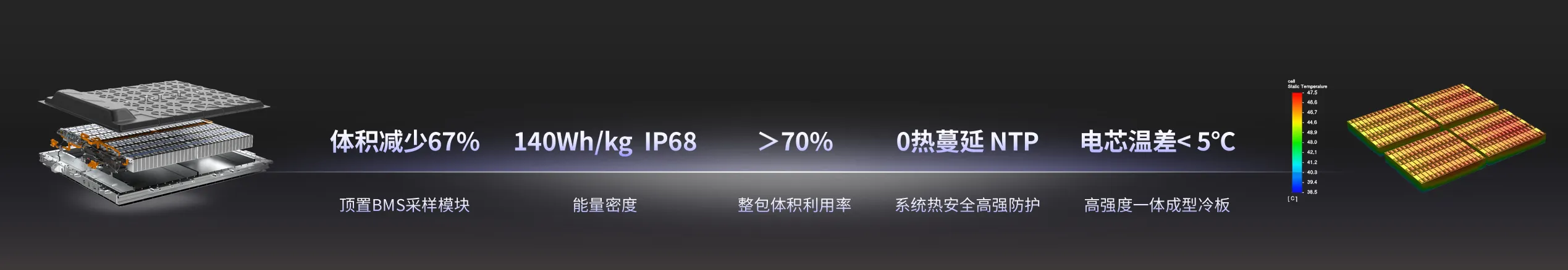 增混4c超充系统 优势3